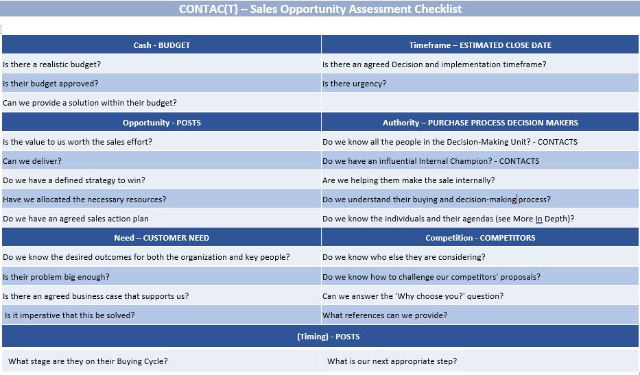 Sales Opportunity Assessment Checklist